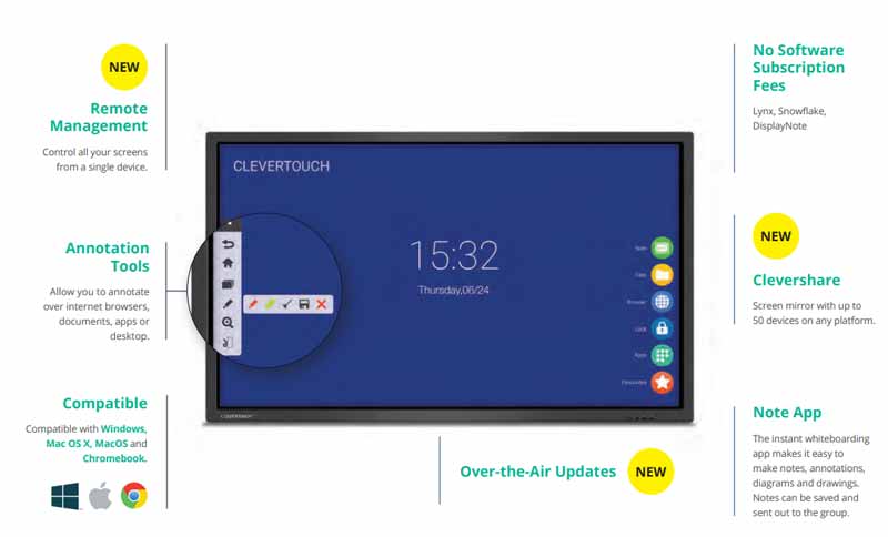 Clevertouch V Series