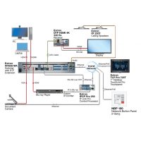 Extron AV Control Interfaces