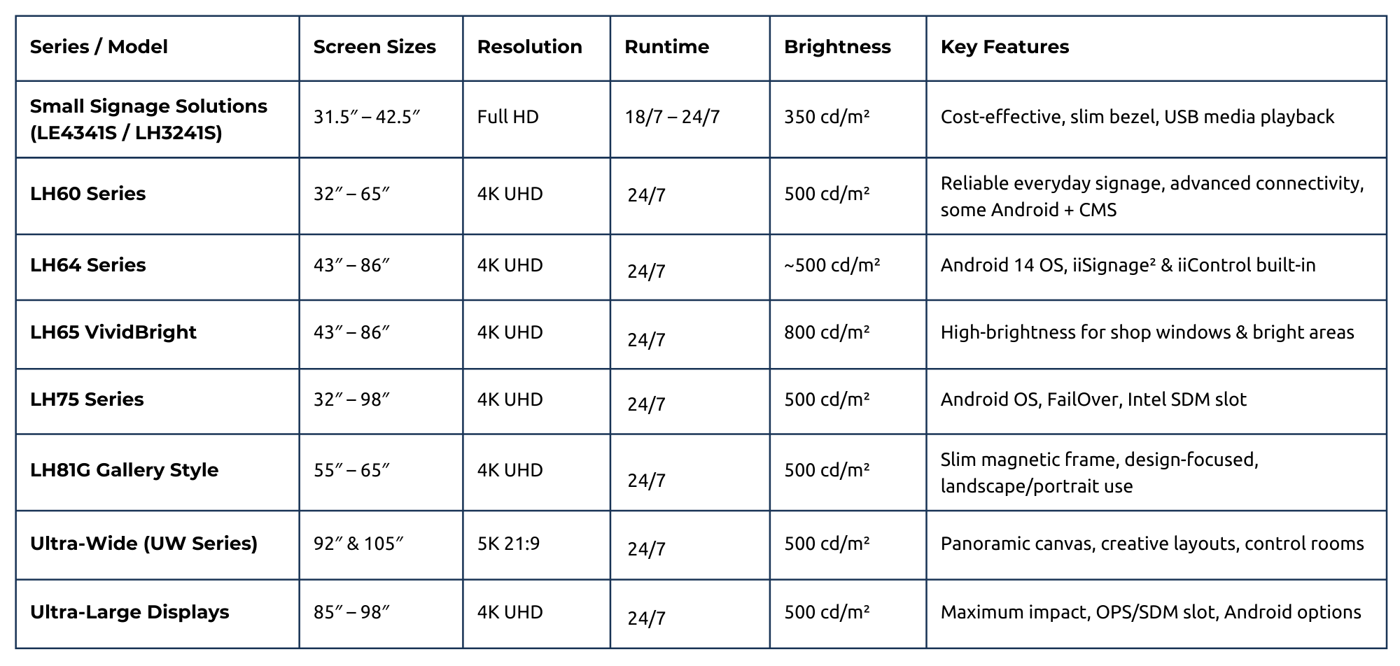 iiyama-Digital-Signage-Comparison-Table